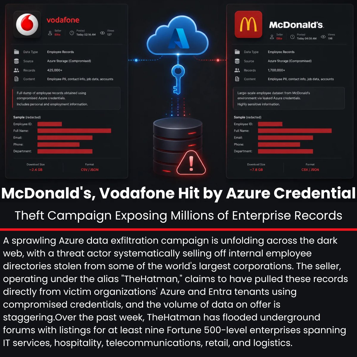Azure kimlik hırsızlığı kampanyasına dair haber görseli