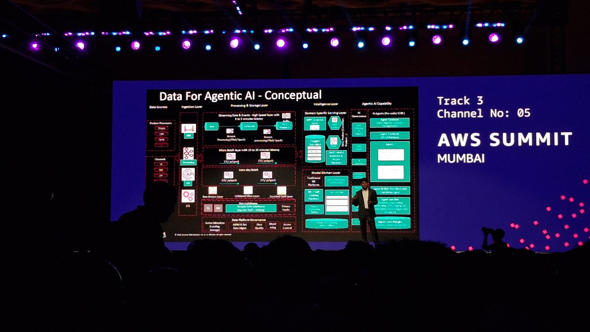 AWS Summit Mumbai 2026’da “Data For Agentic AI” başlıklı sunum ve sahnedeki konuşmacı (temsili)