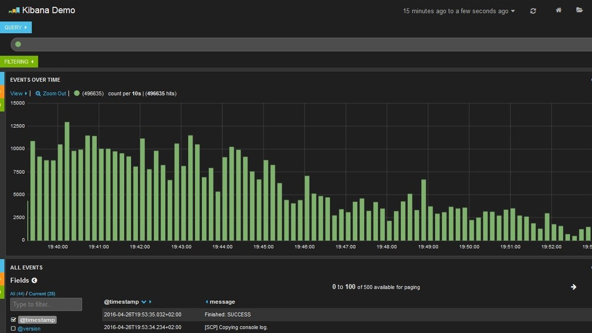 Siber Güvenlik Başkanlığı'ndan Elasticsearch ve Kibana Bildirimi haber görseli