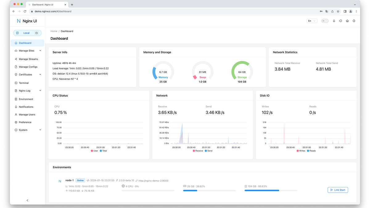 Nginx UI web yönetim arayüzünün gösterge paneli ekran görüntüsü