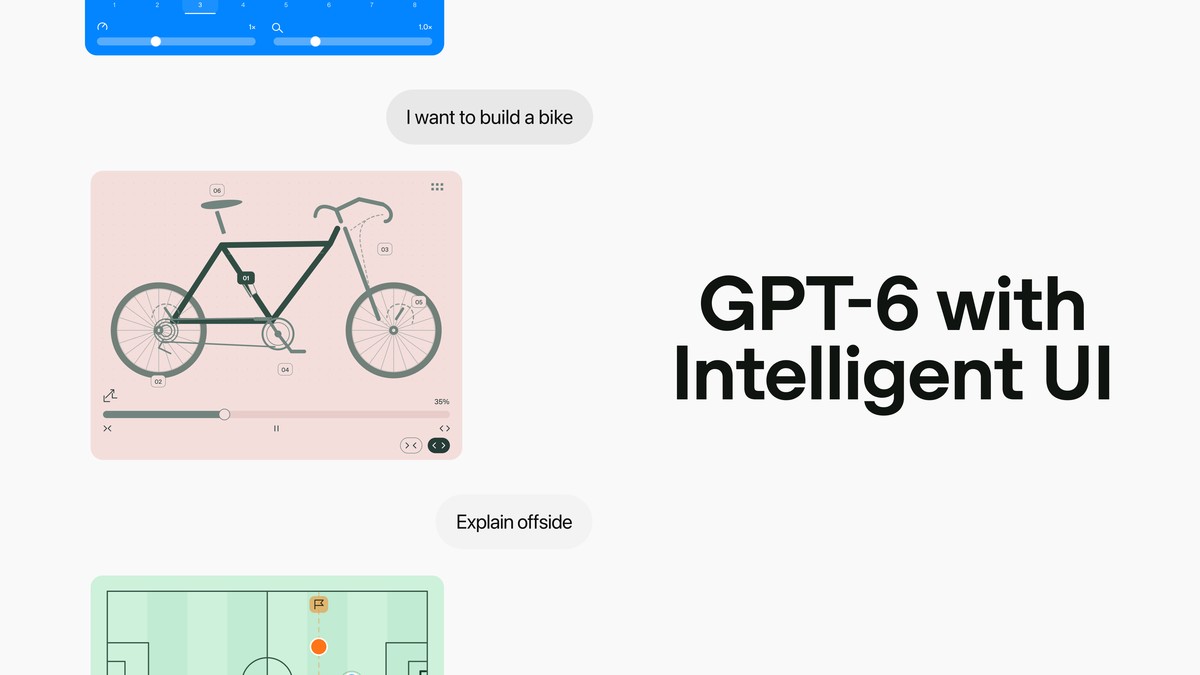 OpenAI GPT-6'yı ChatGPT'ye getirdi: yanıtlar Intelligent UI ile etkileşimli haber görseli